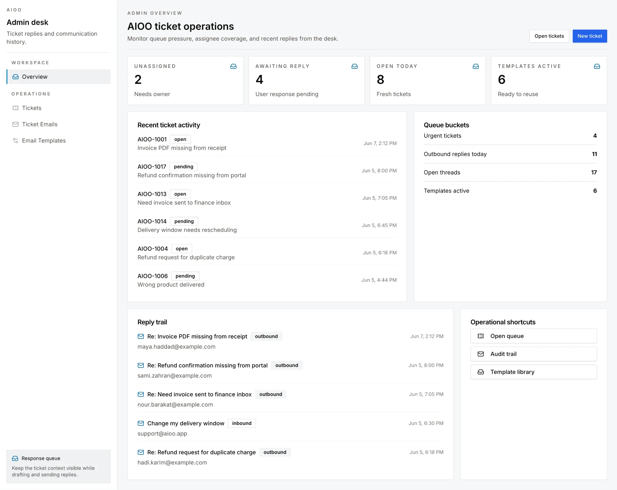 AIOO admin ticket operations