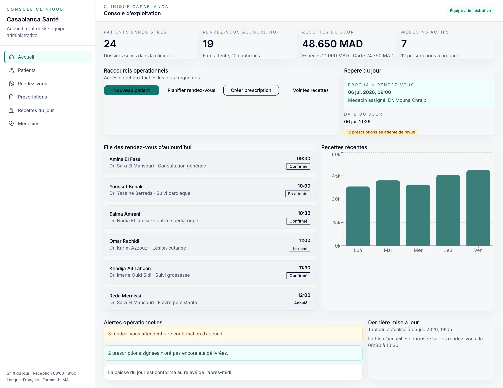 Clinic operations dashboard