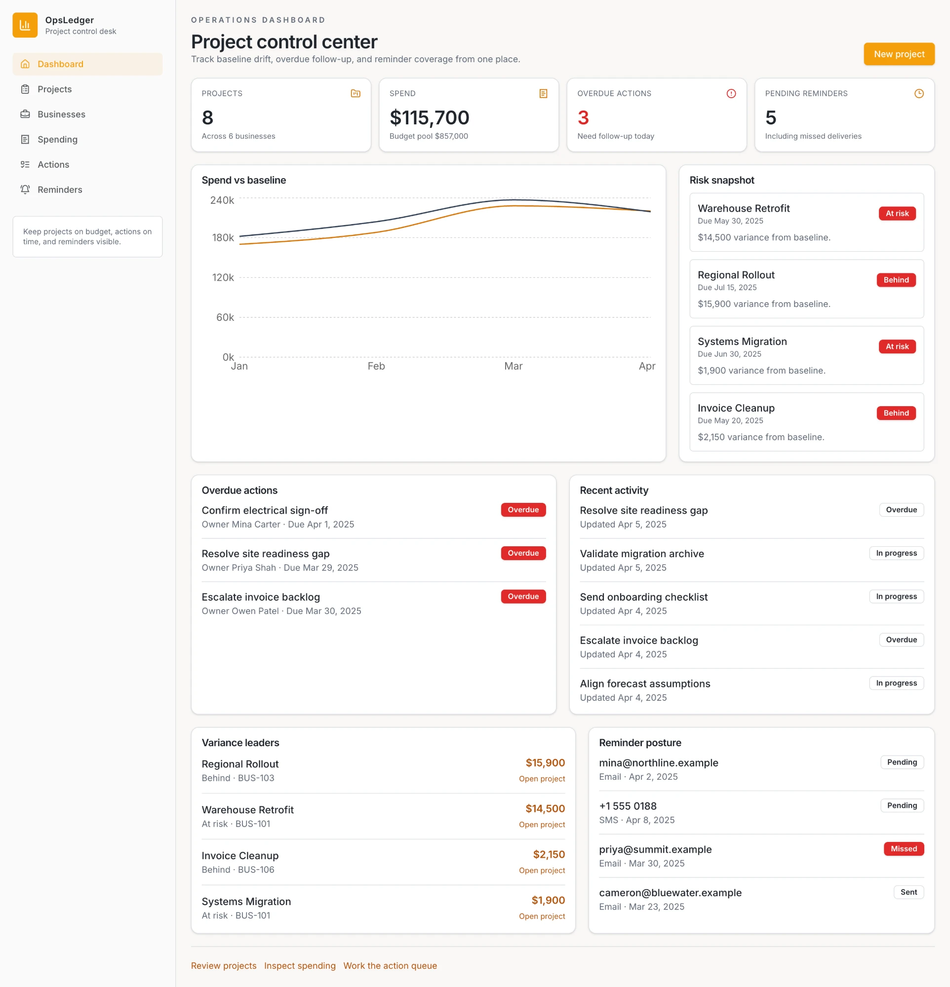 OpsLedger project control dashboard